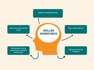 Skilled Workforce